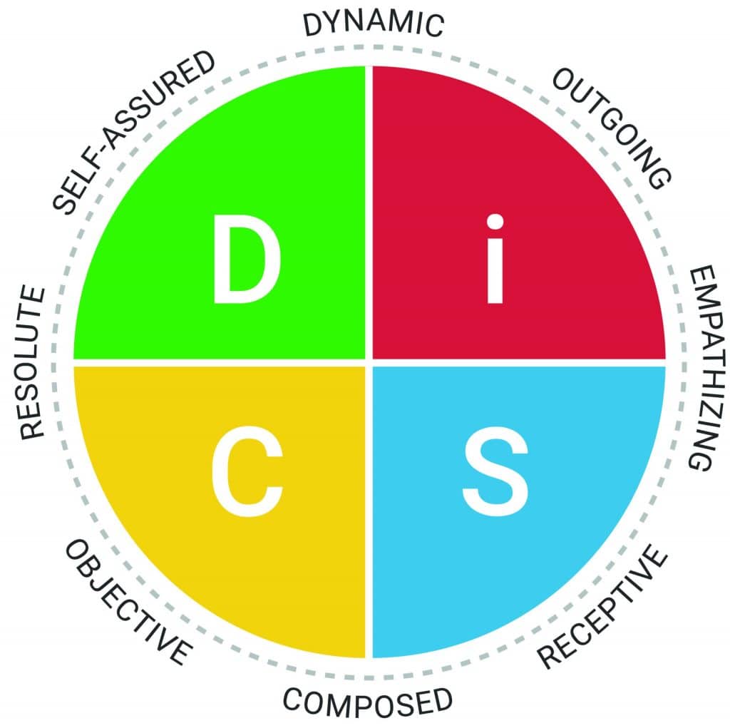 Everything-DiSC-Agile-EQ-DiSC-Map-scaled-1 – Hone Consulting Everything DiSC Agile EQ - Dynamic, Outgoing, Empathizing, Receptive, Composed, Objective, Resolute, Self-assured