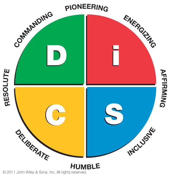 Everything-DiSC-Work-of-Leaders-Map – Hone Consulting DiCS pie chart divided into 4 sections - D, i, S, C and showing 8 subsections around the circle - Pioneering, Energizing, Affirming, Inclusive, Humble, Deliberate, Resolute, Commanding