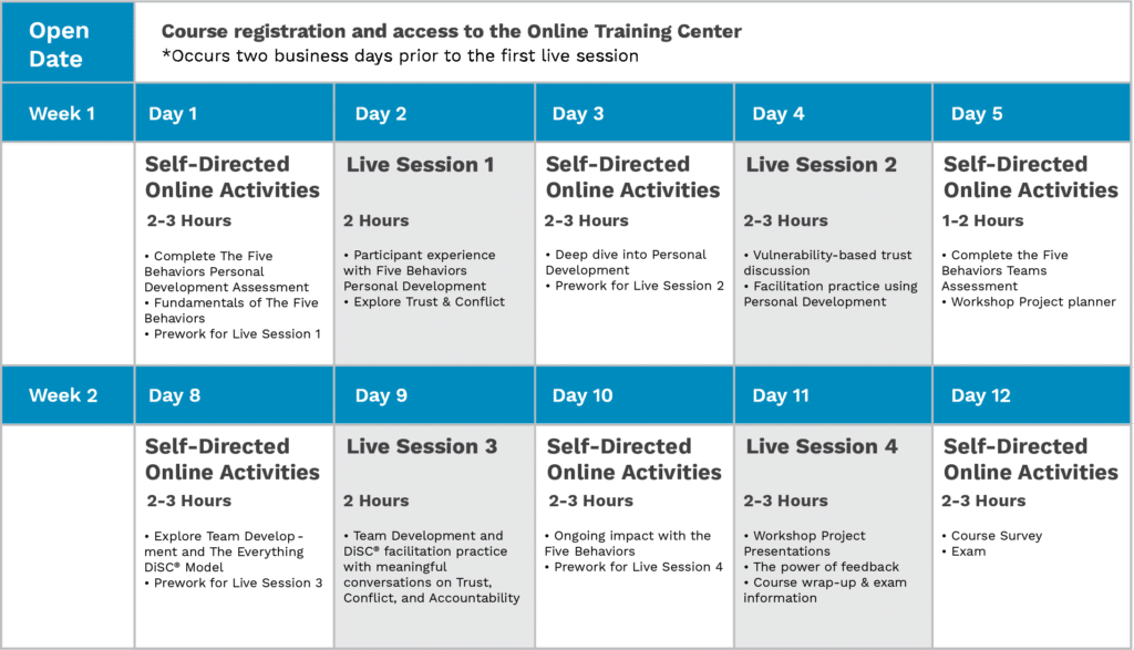 Five Behaviours® Practitioner Certification Schedule