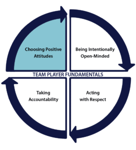 1 - Choosing Positive Attitudes