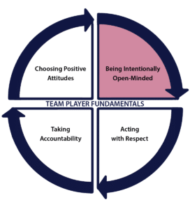 2: Being intentionally open-minded