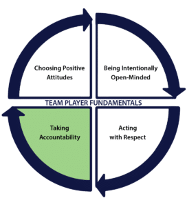 3 - Taking accountability